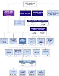 Criminal Proceedings In Scotland 2015 16 Gov Scot