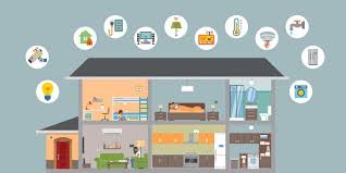 Smart Homes In The Age Of Iot Infographic With Images Smart Home Iot Projects