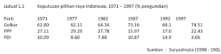 Ucapan terakhir dato' onn dalam persidangan perhimpunan agung umno pada 1951. Https Core Ac Uk Download Pdf 12008466 Pdf