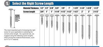 Thorough Wood Screw Length Chart Drill Bit For 10 Wood Screw