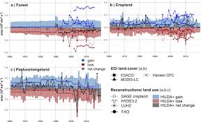 Leong dei kun ldk national land code amendment 2016. Global Land Use Changes Are Four Times Greater Than Previously Estimated Nature Communications