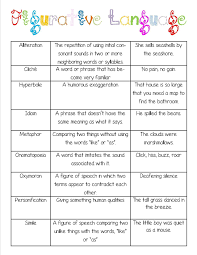 Pinterestcomsostherapy Figurative Resources Language Repinned Chart For S Figurative Language Middle School Language Arts Figurative Language Worksheet