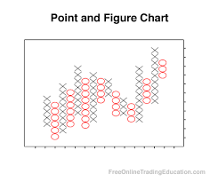 Point And Figure Chart Free Online Trading Education
