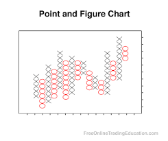 point and figure chart free online trading education