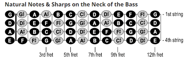 54 rigorous bass guitar fretboard chart