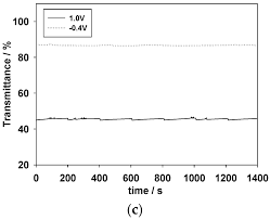 As a leader in a quality and experienced panel. Applications Of Three Dithienylpyrroles Based Electrochromic Polymers In High Contrast Electrochromic Devices Abstract Europe Pmc