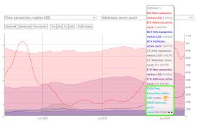 As of october 2020, the exchange provides access to over 380 crypto markets. Zaigar Drops Ethereum Erc 20 Token For Dash Saving Thousands Of Dollars In Fees Crypto Daily