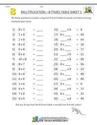 Multiplication Drill Sheets 3rd Grade Printable Math Worksheets Multiplication Multiplication Multiplication Drills