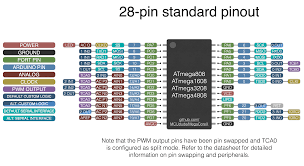 Arduino nano pinout contains 14 digital pins, 8 analog pins, 2 reset pins and 6 power pins. Megacorex Readme Md At Master Mcudude Megacorex Github