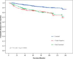 They are often afraid they will say the wrong thing and make the patient feel you can do when you find out a friend or family member has breast cancer, particularly if you. Recurrence In Early Breast Cancer Analysis Of Data From 3 765 Australian Women Treated Between 1997 And 2015 The Breast