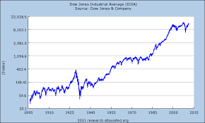 Djia Crossing Wall Street