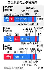Yahoo!ニュース - News update
