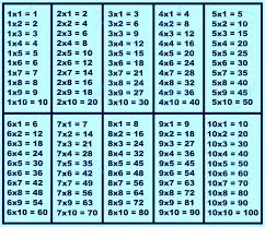 John leslie published a multiplication table up to 99 × 99 in the book the philosophy of arithmetic, publishd in 1820. Free Printable Multiplication Chart Pdf Printerfriend Ly