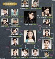 Türkçe altyazılı 7 first kisses 2. While Waiting For A Season 2 Of Moon Lovers Home Facebook