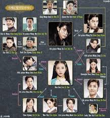 Scarlet heart ryeo tüm bölümler, moon lovers: While Waiting For A Season 2 Of Moon Lovers Accueil Facebook