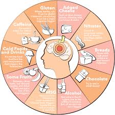 The headaches people usually get are tension headaches, migraines, and cluster headaches. What Is Migraine Rehaler Drug Free Migraine Treatment