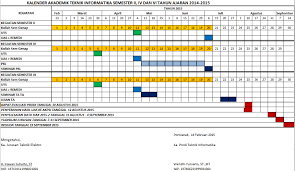 Kalender akademik program diklat pembentukan tahun 2019 sk dan kalender akademik t.a 2019 diklat peningkatan (ant dan att) tingkat i, ii, iii, iv, dan iv : Teknik Informatika Polnep