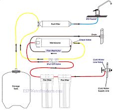 Ge Based Reverse Osmosis System Tank Doesn T Fill Diy Appliance Repair Help Appliantology Org A Master Samurai Tech Appliance Repair Dojo