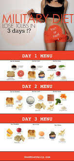 Pin On Best Way To Lose Weight