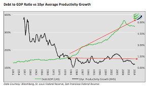 The Productivity Paradox Revisited Seeking Alpha