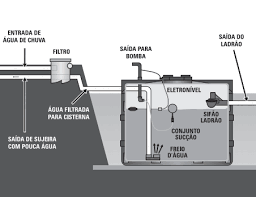 Calor sensível num reservatório de água) aqs e não apresenta riscos de contaminação da água de consumo nem impactes ambientais. Sistema De Filtragem E Armazenamento De Agua Pluvial Download Scientific Diagram