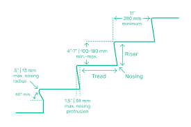 This last example shows a runner that is used to accent a hallway rather than covering the full length. Stair Risers Treads Dimensions Drawings Dimensions Com