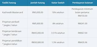 Sekarang semua sumber telah habis kad kredit percuma. Snowflake Atau Snowball 3 Kaedah Melangsaikan Hutang Dengan Pantas Astro Awani
