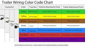 Trailer Wiring Color Code Diagram 7 Prong Trailer Wiring