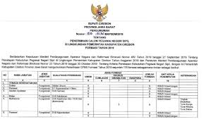 Ada 37.854 formasi dibuka pemerintah untuk 74 kementerian dan lembaga. Rincian Formasi Seleksi Cpns Tahun 2019 Kabupaten Cirebon