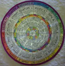 Here Is Your Free Template So You Can Make Your Own Astrology Wheel Of Fortune You Can Print It Immediately Or Download The Pd Astrology Astrology Chart Tarot