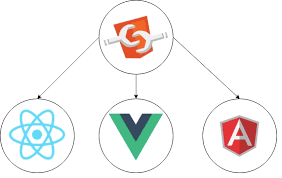 Image result for Computers Programming Component Frameworks COM Components