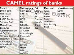 It must be the first! Camels Rating