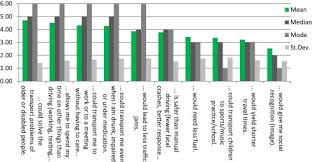 Much like our eyes, car sensors. Users Resistance Towards Radical Innovations The Case Of The Self Driving Car Sciencedirect
