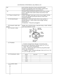 Fizik tingkatan 5 gelombang_ waves by ramli rem 6182 views. Eksperimen Interferens Gelombang Air