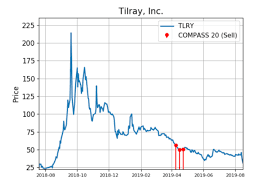 tilray shares flag red with big trading activity