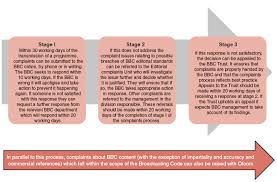 Harm and offence section three: House Of Lords The Governance And Regulation Of The Bbc Communications Committee