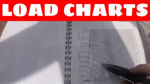 Load Chart And Range Diagram