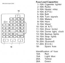 2002 mitsubishi engine diagram clutch simple guide about. 2000 Mitsubishi Galant Fuse Box Diagram Fuse Box Mitsubishi Galant Electrical Wiring Diagram