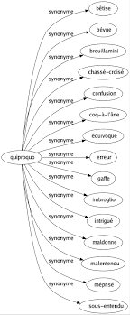 Le portrait d'une jeune fille de 17 ans en 4 saisons et 4 chansons. Synonyme De Quiproquo 15
