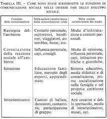 Comunicazioni Di Massa In Enciclopedia Del Novecento