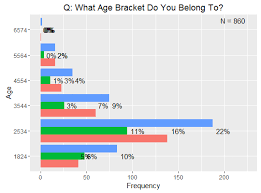 How To Align Text On Clustered Bar Chart In Ggplot2 Stack