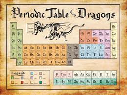 Periodic Table Of The Dragons Print Dragon Print Alchemy Symbols Periodic Table