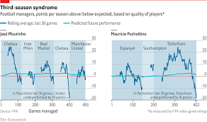 The Economists Golf Predictions The Eagle Takes Flight