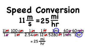 How Do You Convert Meters Per Second To Miles Per Hour