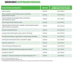 „czyste powietrze to kompleksowy program, którego celem jest poprawa efektywności energetycznej oraz zmniejszenie lub uniknięcie emisji pyłów i innych. Program Czyste Powietrze Charakterystyka Energetyczna Budynku Ceb Com Pl