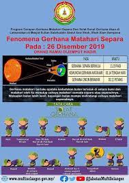 Pin By Mohd Arifin On Solat Solat Map Screenshot Map