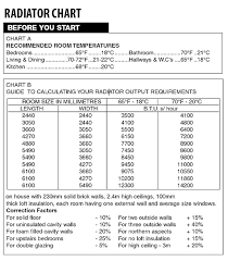 Radiator Btu Output Related Keywords Suggestions