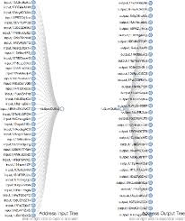 | wanting to get started with bitcoin, but unsure how it all works? Figure 9 From Blockchain Explorer An Analytical Process And Investigation Environment For Bitcoin Semantic Scholar