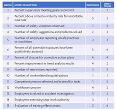 performance metrics completed 2004 2009 cpwr