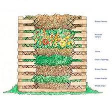 Check spelling or type a new query. How To Make A Compost Heap